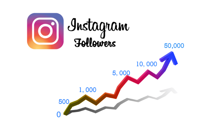 Gain a Competitive Edge on Instagram: Buy Followers